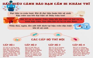 Những cách nhận biết bệnh trĩ nội dễ nhất giúp bạn phân biệt được cấp độ