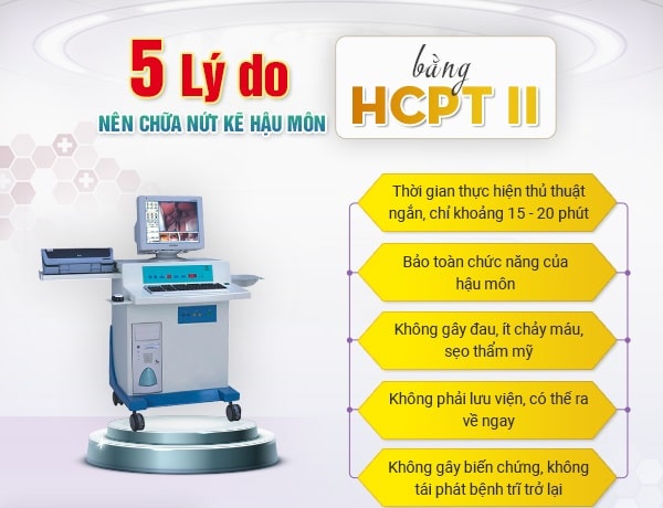 Phương pháp HCPT II