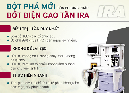 Các phương pháp điều trị gai sinh dục hiện nay